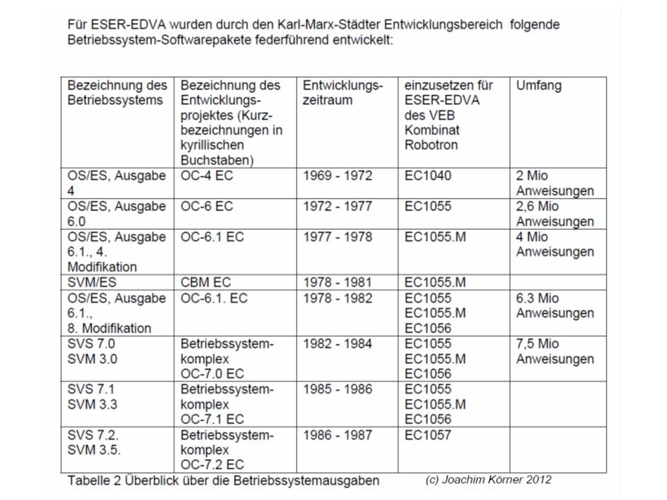 ESBS TAB Koerenr