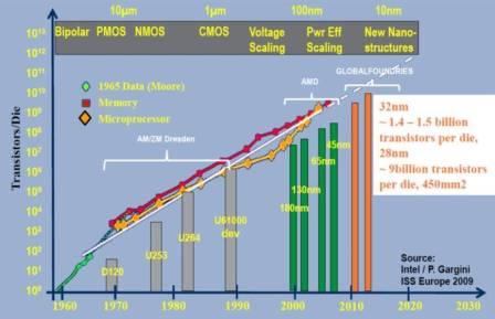 Bipolar_CMOS